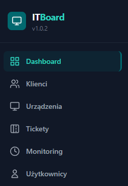 Podgląd działania ITBoard